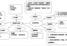 走进纸王国主题墙设计-幼师课件网