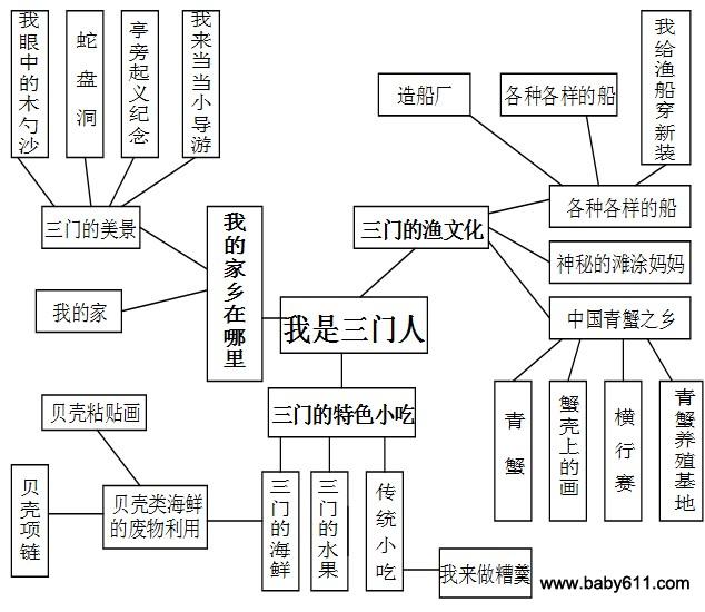 幼儿园大班社会性主题活动“这里是我家”-幼师课件网第1张图片