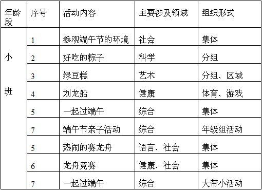 幼儿园小班主题活动设计――端午节-幼师课件网第2张图片