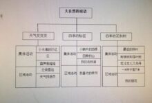 大班主题墙+主题活动 | 《大自然的密语》-幼师课件网