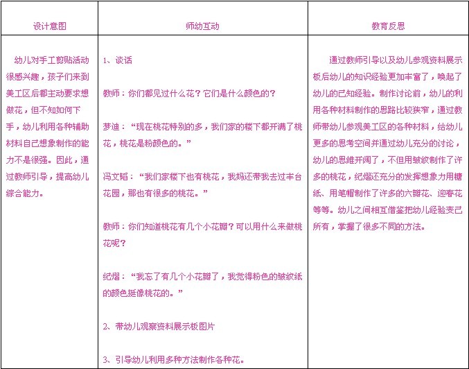 幼儿园春天主题活动:春天的花-幼师课件网第4张图片