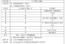 托小班幼儿喜欢的游戏环创分析与调研-幼师课件网