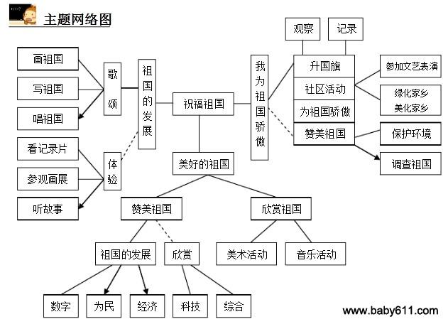 幼儿园中班主题活动：祝福祖国-幼师课件网第1张图片