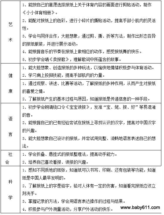 幼儿园大班主题活动教案：废旧报纸也是宝-幼师课件网第2张图片