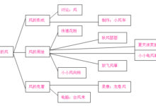 幼儿园中班主题活动：有趣的风-幼师课件网