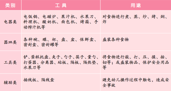 生活区 | 第一章、第一节《生活区的环境创设与材料投放》-幼师课件网第36张图片