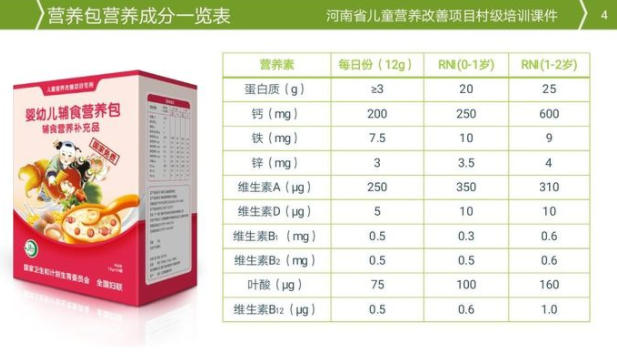 国家免费发放的婴幼儿辅食营养包在哪里领-幼师课件网第2张图片