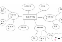 中班主题活动+主题墙 | 中秋佳节，没有主题怎么行，赶紧收藏-幼师课件网