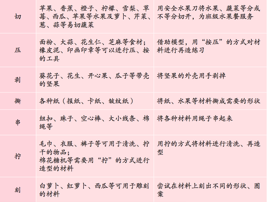 生活区 | 第一章、第一节《生活区的环境创设与材料投放》-幼师课件网第27张图片