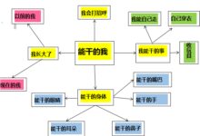 小班主题活动：能干的我（主题网络图）-幼师课件网