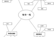 幼儿园大班主题教学活动方案：《惊奇一线》-幼师课件网