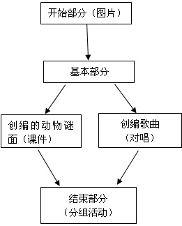 大班艺术领域活动――什么动物你猜猜(杨海慧)-幼师课件网第1张图片