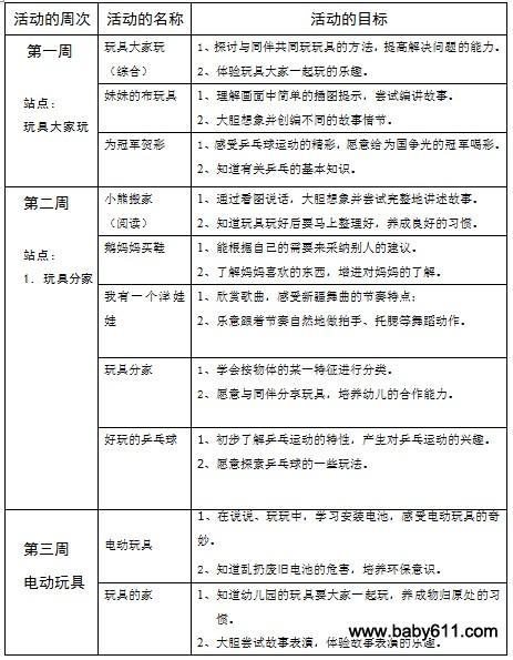 幼儿园中班主题活动教案：玩具总动员-幼师课件网第4张图片