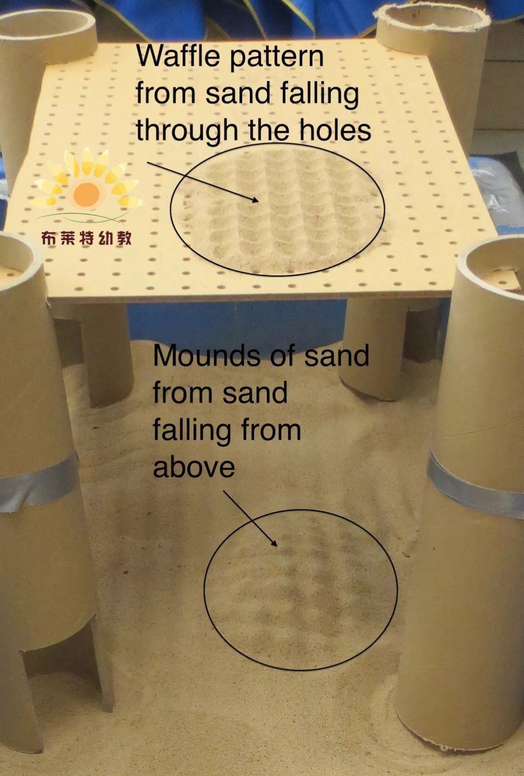 自制玩沙教具 | 国外幼儿园超实用的玩沙桌，神奇创意！-幼师课件网第9张图片