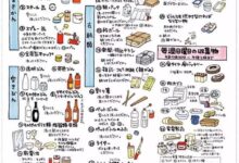 细致到近乎“严苛”的日本垃圾分类-幼师课件网