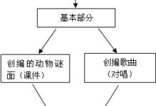大班艺术领域活动――什么动物你猜猜(杨海慧)-幼师课件网