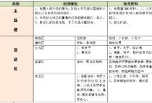 小班主题活动：能干的我（主题环境创设）-幼师课件网