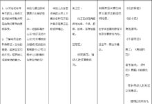 幼儿园春天主题活动：春天的花-幼师课件网