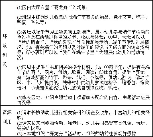 幼儿园大班主题活动设计――端午节-幼师课件网第4张图片