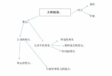 大班主题环创 | 《大班的我》-幼师课件网