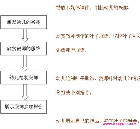 幼儿园教案：美术《叶子服饰SHOW》-幼师课件网第1张图片