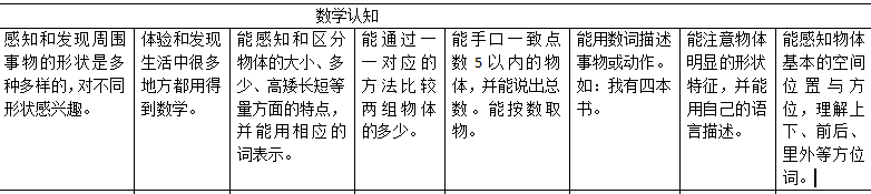 数学区 | 数学区材料这么布置最能提升孩子智力~-幼师课件网第2张图片