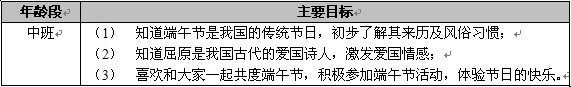 幼儿园中班主题活动设计――端午节-幼师课件网第1张图片