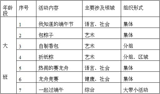 幼儿园大班主题活动设计――端午节-幼师课件网第3张图片