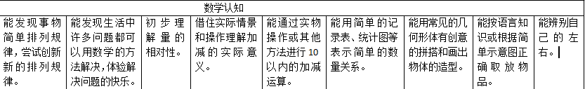 数学区 | 数学区材料这么布置最能提升孩子智力~-幼师课件网第6张图片