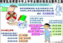 【最新报道】发改委：教育收费连续5年居价格投诉首位-幼师课件网