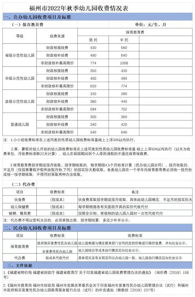 教育局发布通知，幼儿园收费标准出炉，家长看得眼花缭乱-幼师课件网第3张图片