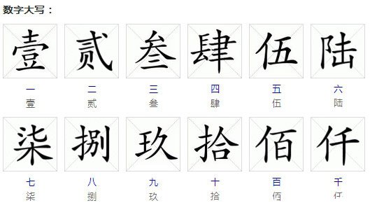 一到十大写怎么写?大小写数字从10到10如何写？-幼师课件网第1张图片