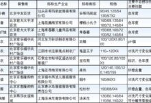 铜牛等10余品牌童装和5知名商场在京上黑榜-幼师课件网