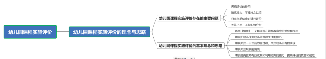 《幼儿园课程评价》第四章（1-3节）导读-幼师课件网第7张图片