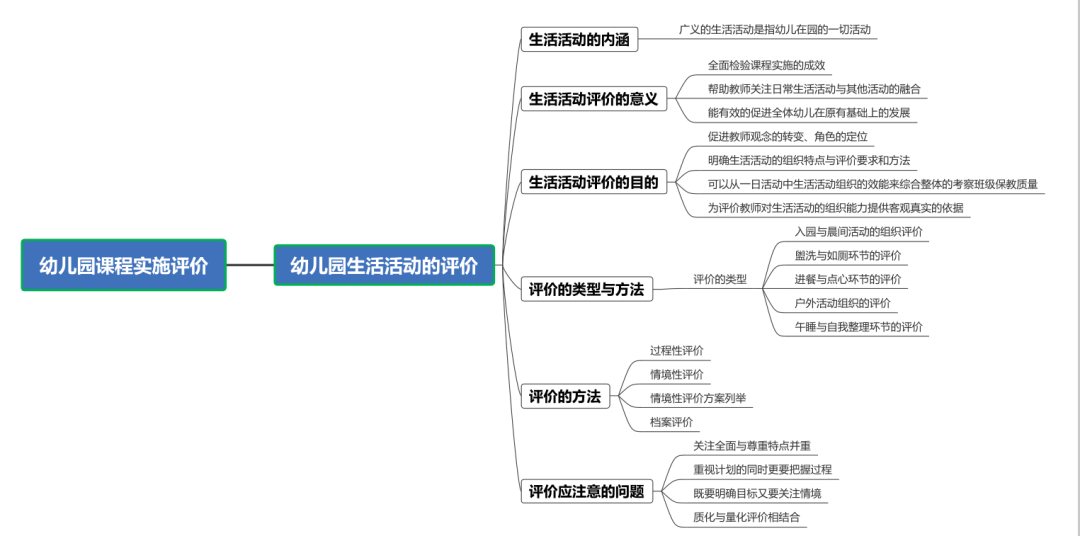 《幼儿园课程评价》第四章（1-3节）导读-幼师课件网第9张图片