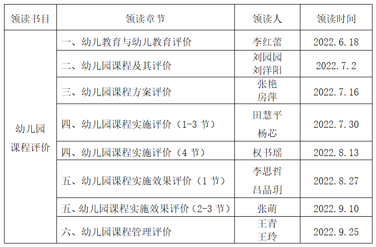 2022年度徐州市学前读书学科组领读活动开始啦！-幼师课件网第4张图片