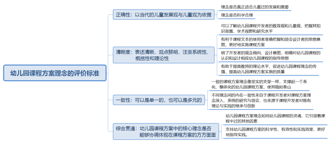 《幼儿园课程评价》第三章第一节导读-幼师课件网第3张图片