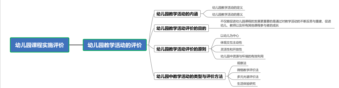 《幼儿园课程评价》第四章（1-3节）导读-幼师课件网第11张图片