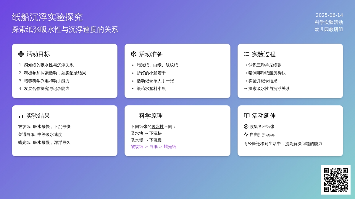 中班科学玩纸船教案反思