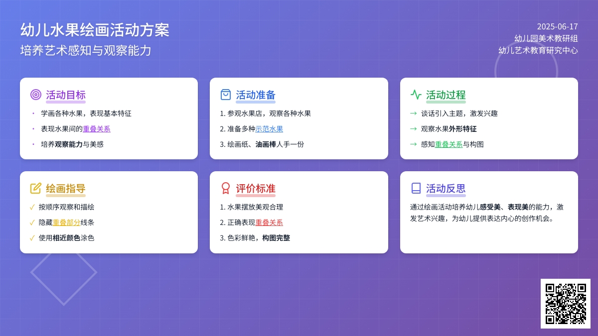 中班美术活动一盘水果教案反思