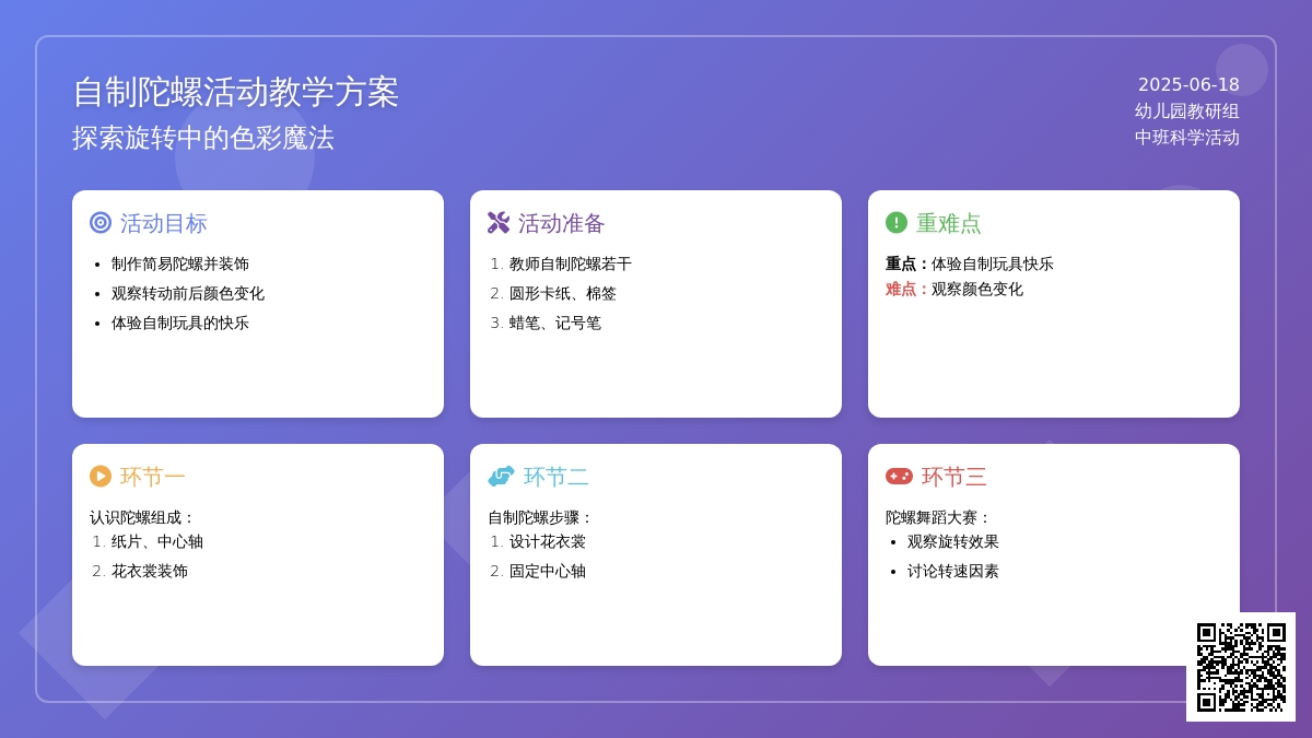 中班美术活动有趣的陀螺教案反思