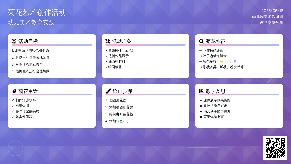 中班美术美丽的菊花学习教案反思