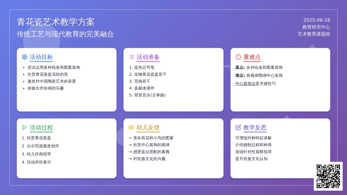中班美工活动青花瓷盘教案反思