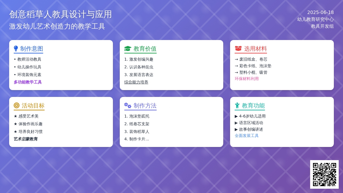中班美术活动稻草人教案反思