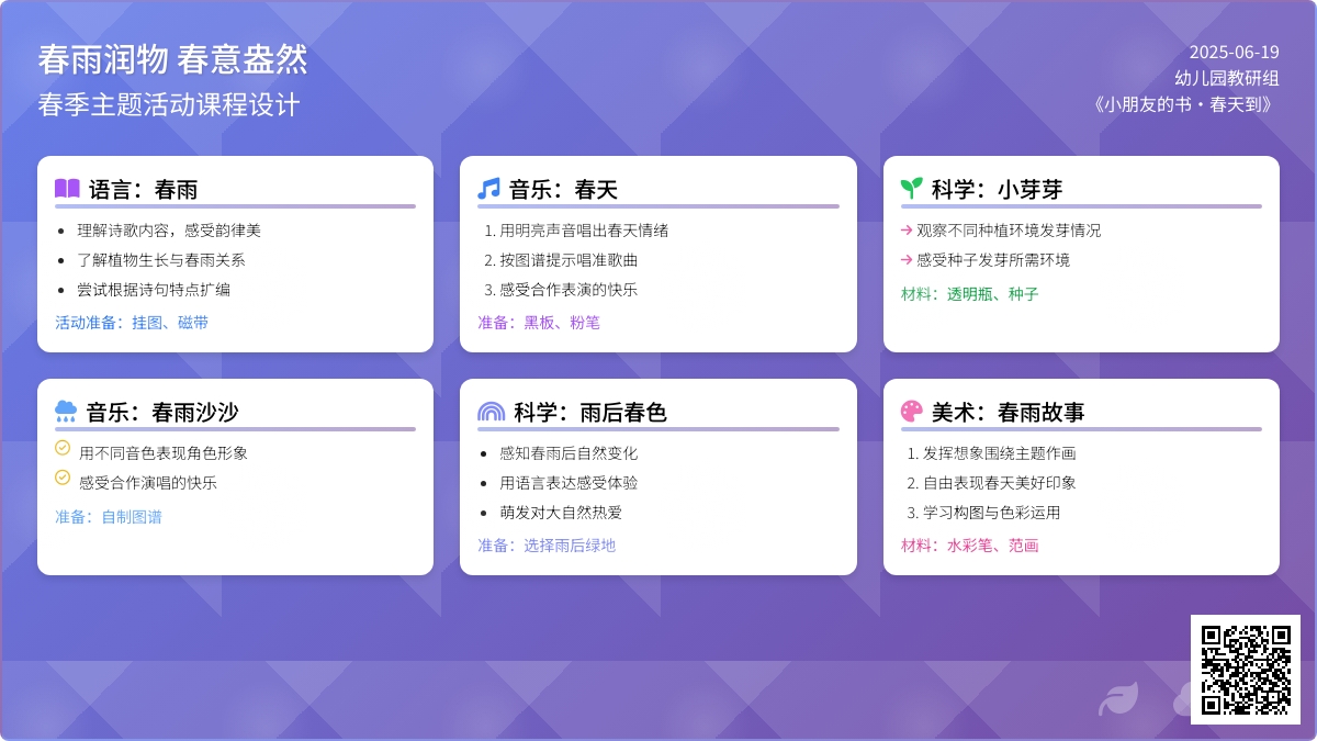 中班主题活动春天到——春天真美教案