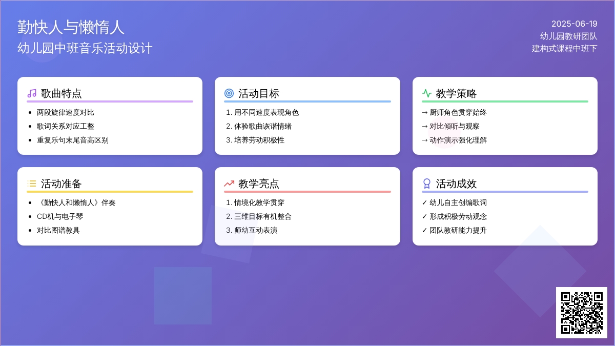 中班主题活动勤快人和懒惰人教案反思