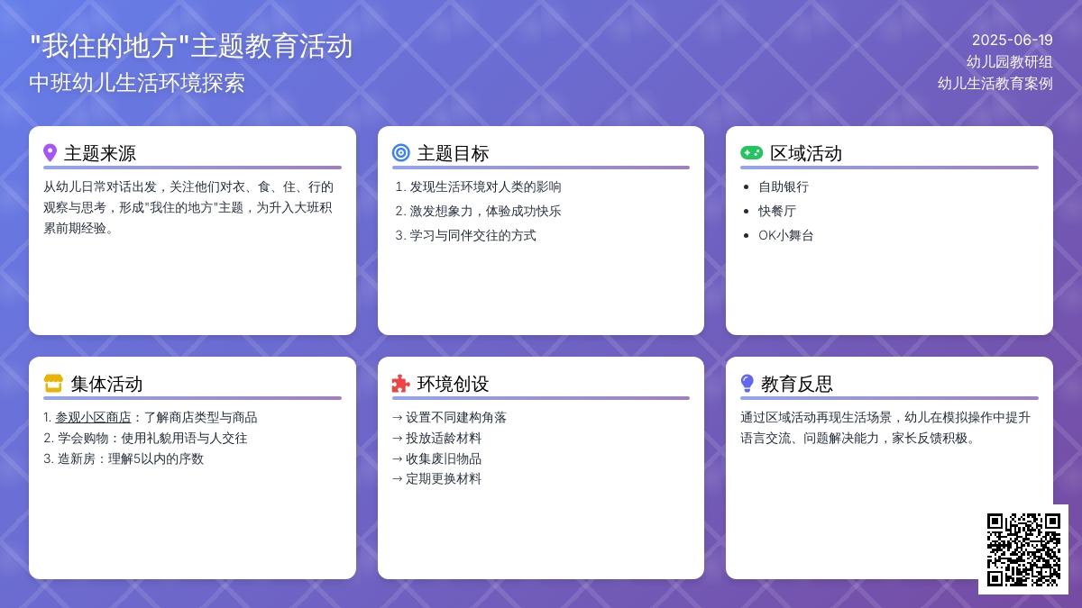 中班主题活我住的地方教案反思