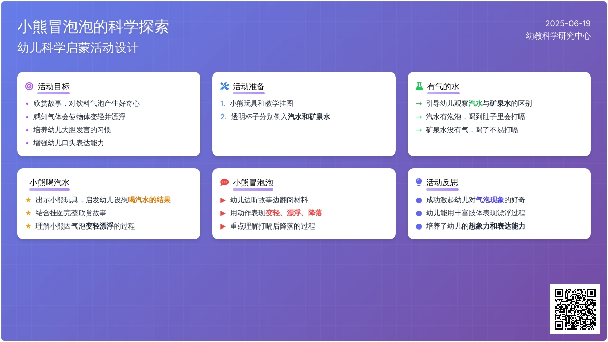 中班主题小熊冒泡泡教案反思