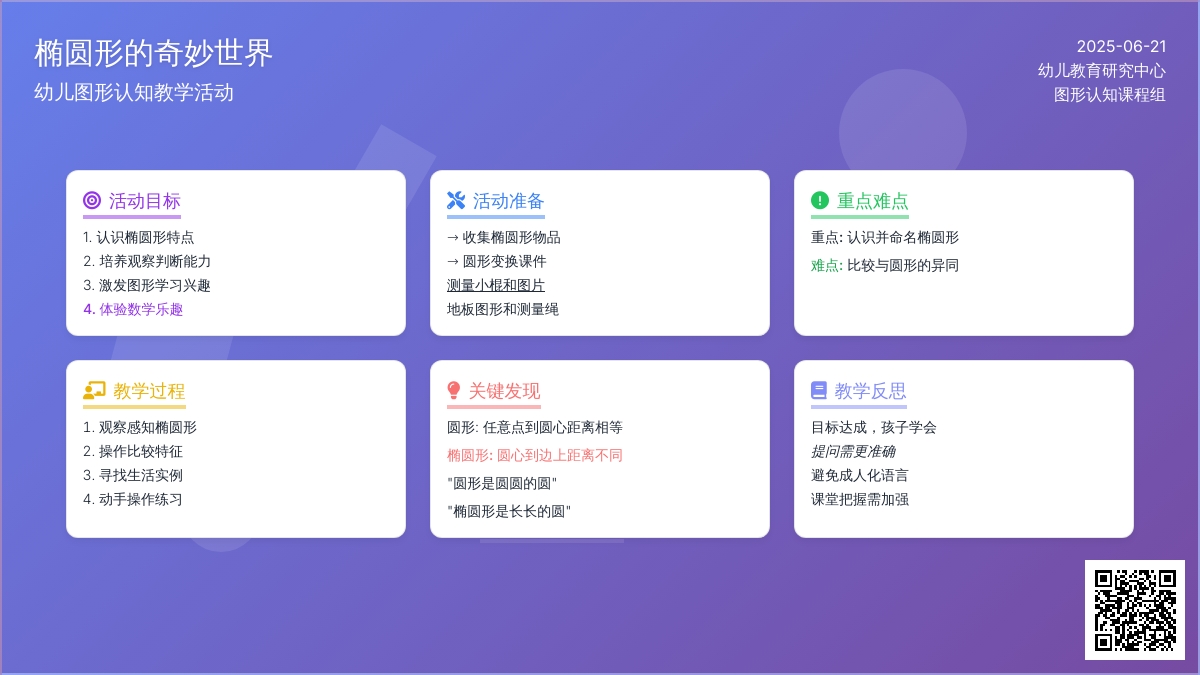 中班数学公开课认识椭圆形教案反思