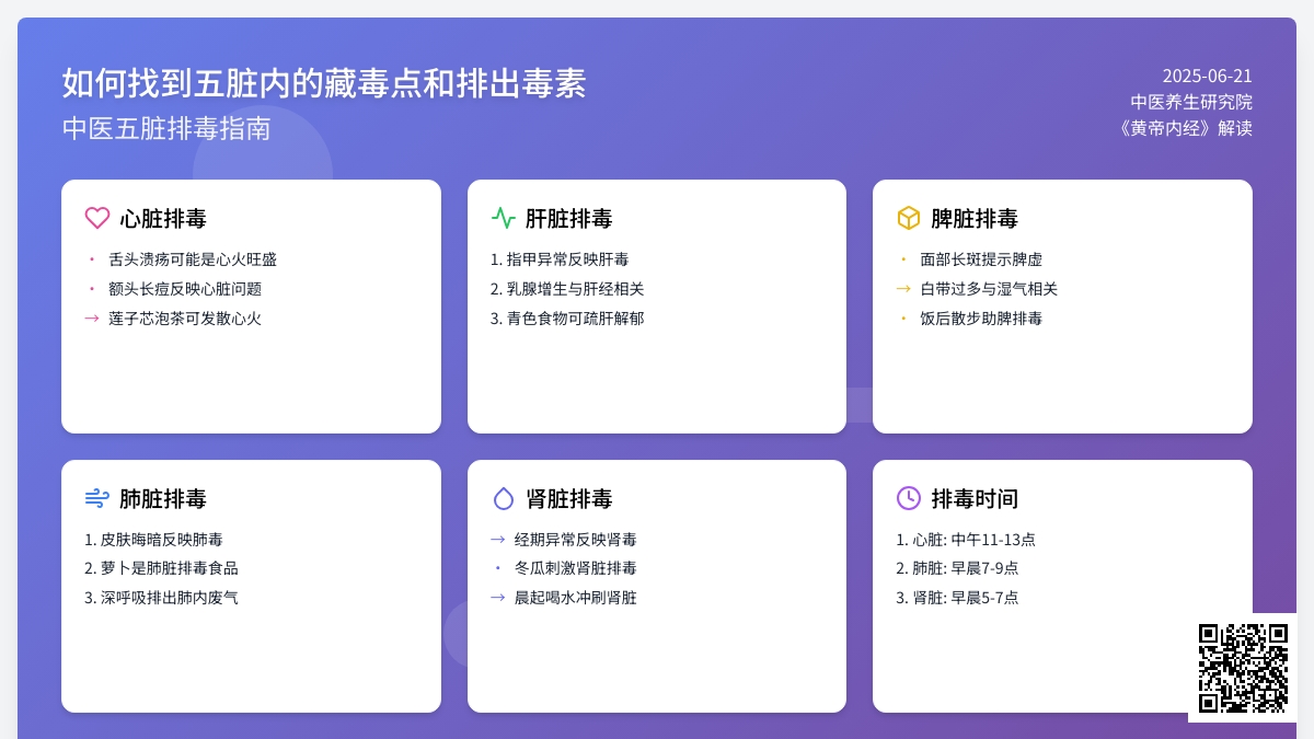 健康保健：如何找到五脏内的藏毒点和排出毒素